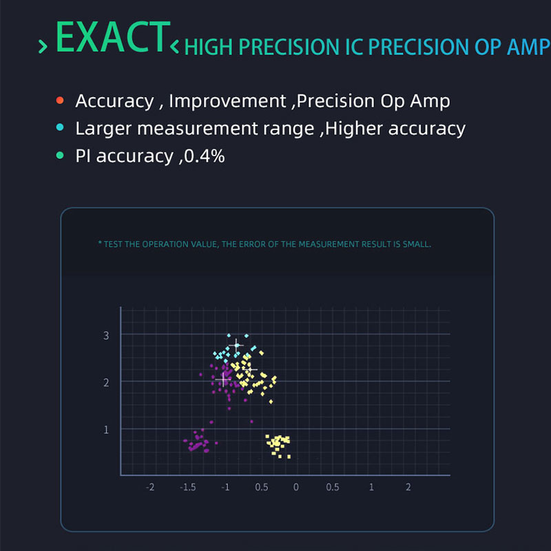 Rechargeable Medical Oximeter  - Pulse Oximeter Fingertip Rechargeable recension och pris